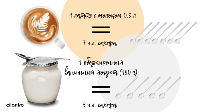 Пустые калории. Сахар пустые калории. Почему сахар это пустая калория. 460 Ккал сахара.