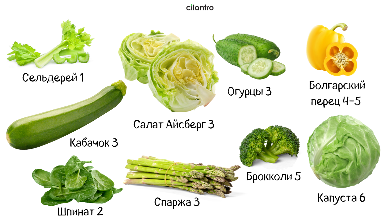 Кето овощи список. Диетический продукт на букву д.