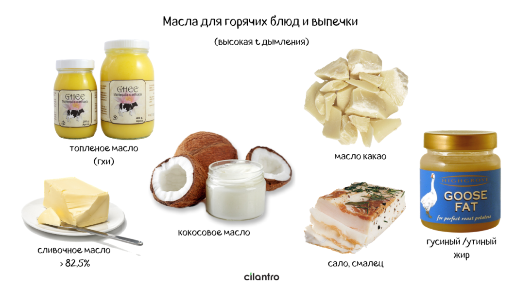 Список продуктов для диеты