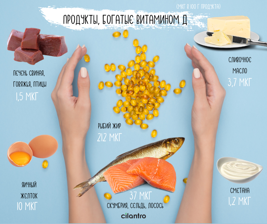 С чем пьют витамин д3 чтобы усваивался. Омега-3 с витамином д. Омега 3 продукты. Витамин д. Витамин д продукты.