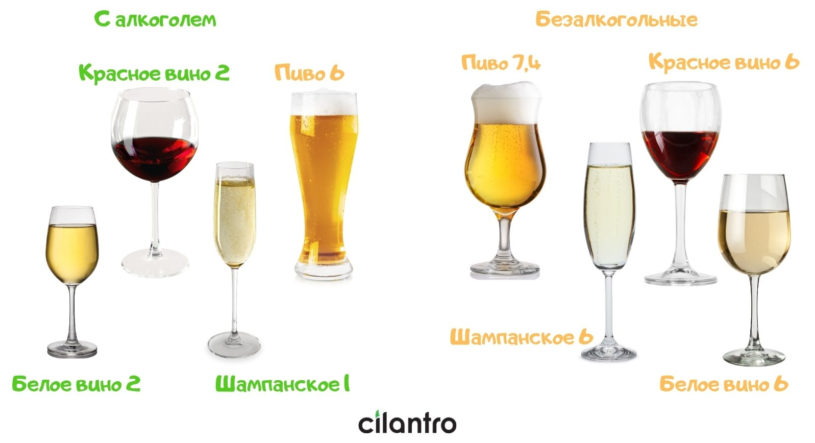 Можно пить пиво при диете. Пиво и вино. Безалкогольное пиво и вино. Безалкогольное пиво на кето.